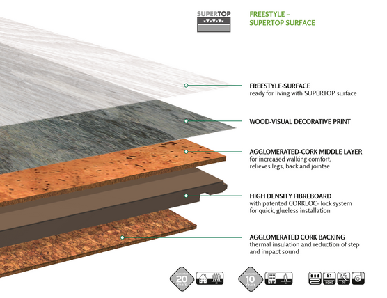 Freestyle Supertop Surface
