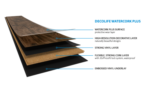 DECOLIFE WATERCORK - DER WASSERFESTE, LEISE DESIGNBELAG