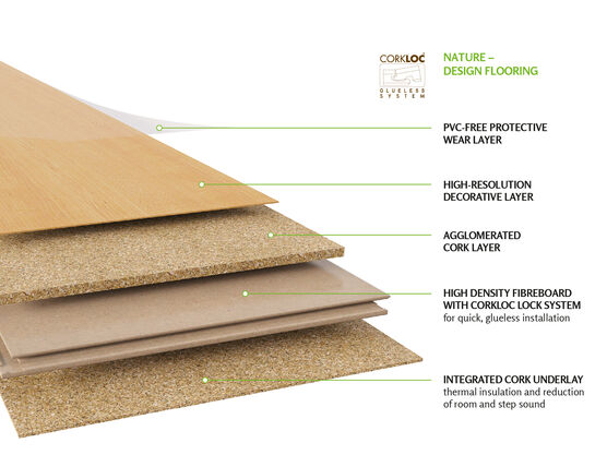 NATÜRLICHER DESIGNBODEN MIT HOLZOPTIK ZUR SCHWIMMENDEN, LEIMLOSEN VERLEGUNG