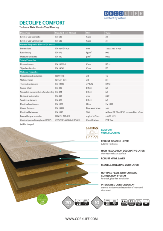 Decolife - Technical Information Comfort