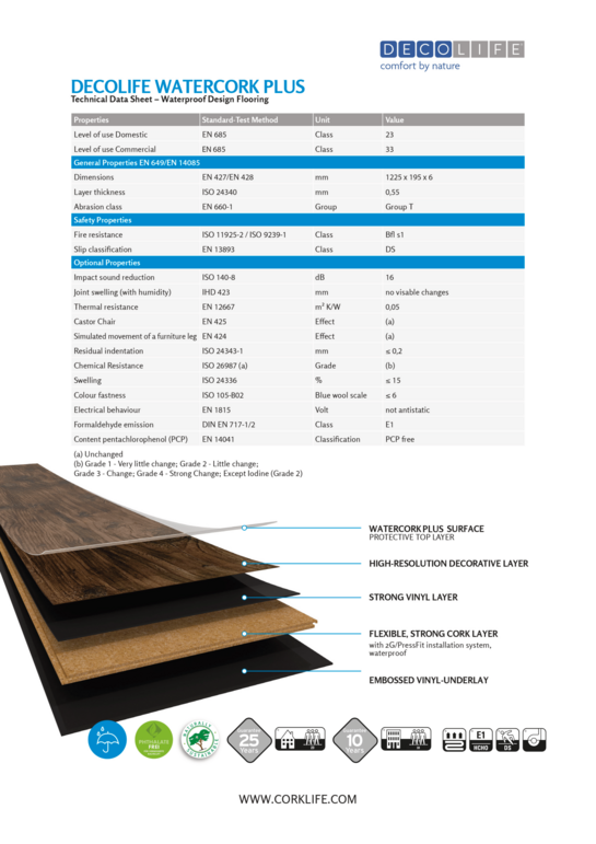 Decolife - Technical Information Watercork