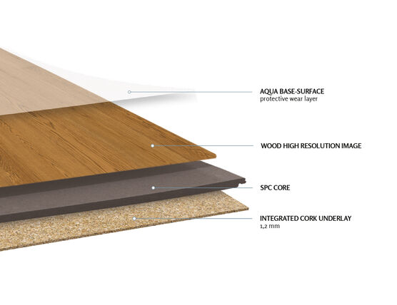 CORKLIFE CORKPARQUET  - KORK-KLEBEPARKETT ZUR VOLLFLÄCHIGEN VERKLEBUNG